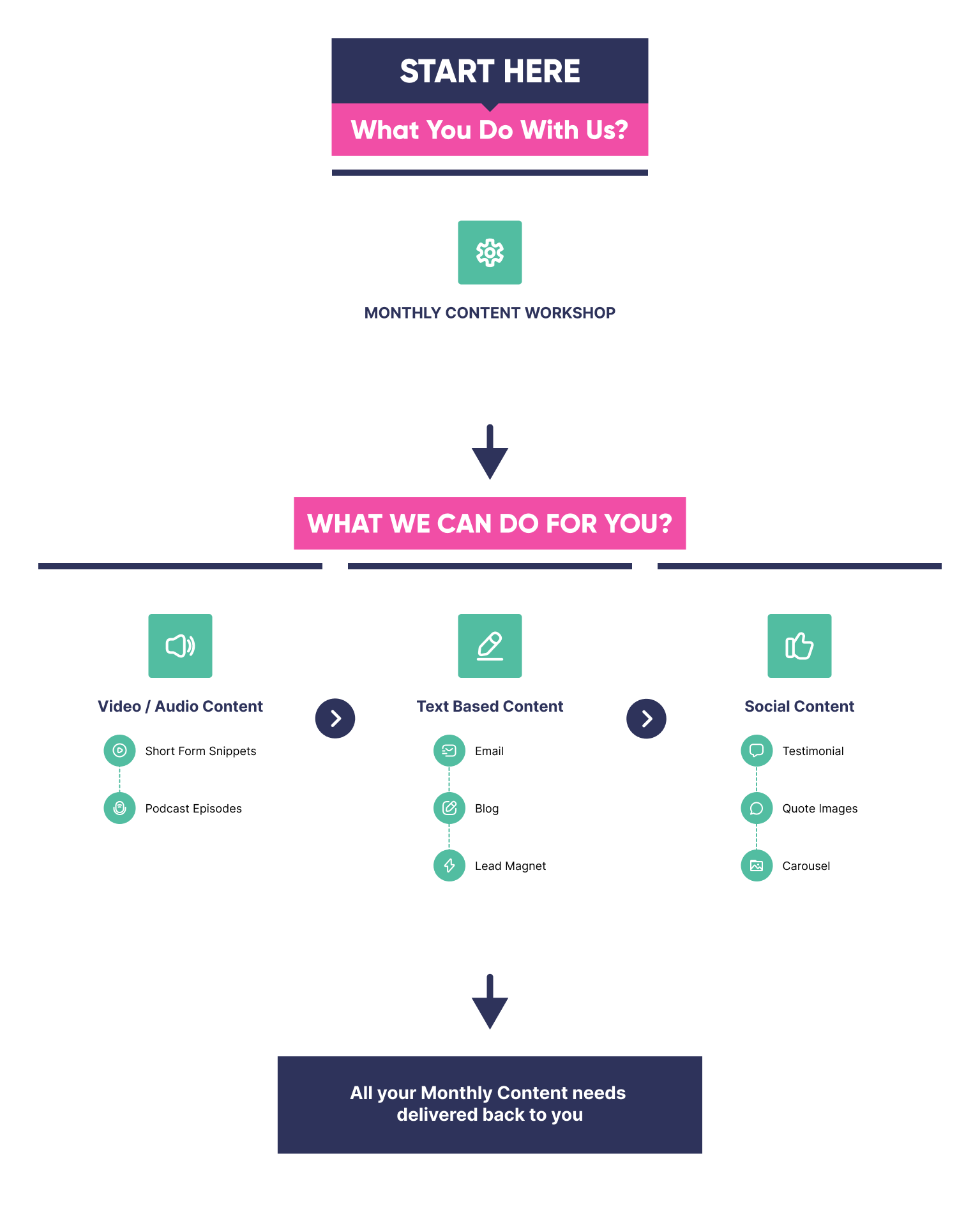 caas-start-here-desktop caas-start-here-desktop