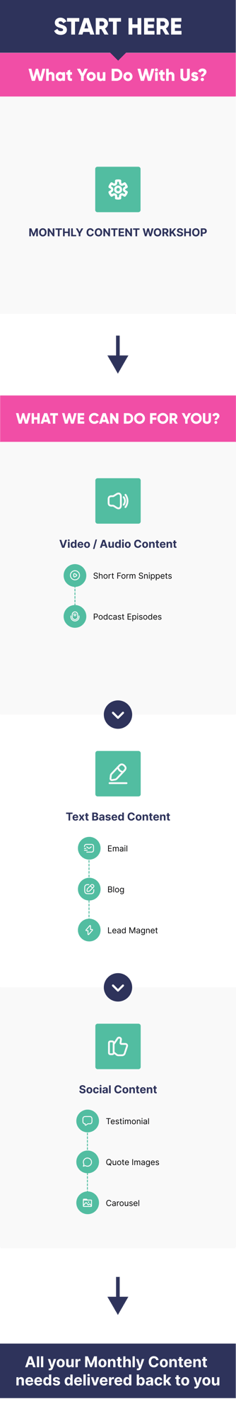 caas-start-here-mobile caas-start-here-mobile